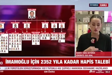 İmamoğlu'na 2352 yıla kadar hapis talebi
