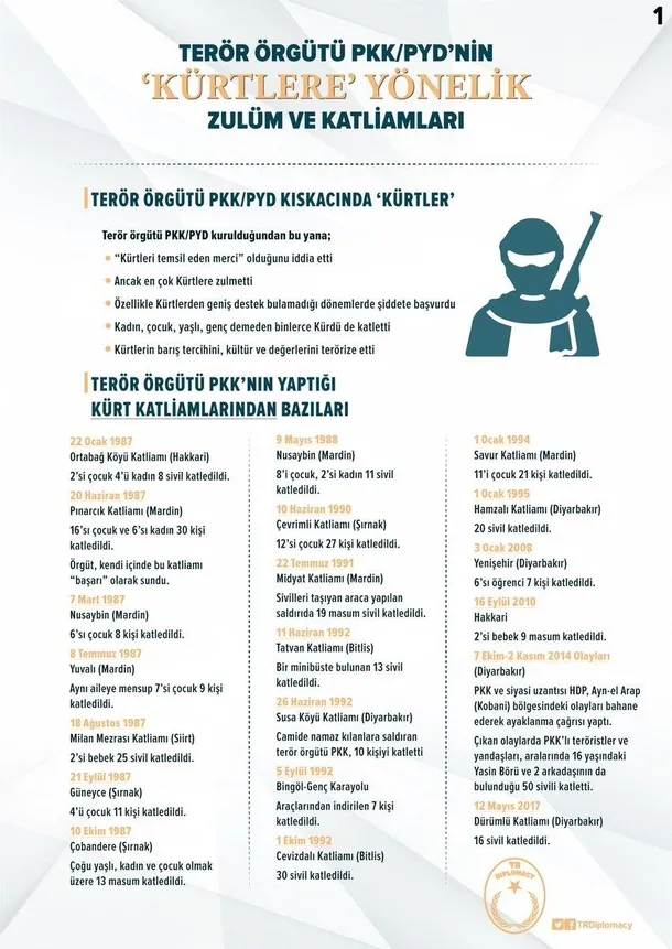 İşte terör örgütü PKK'nın sivil katliamları-1