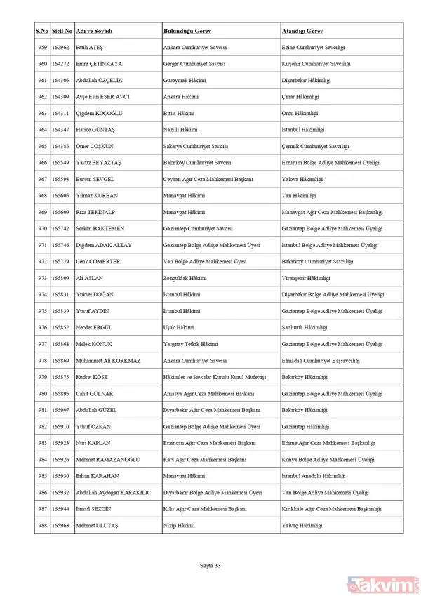 HSK'dan yaz kararnamesi! Binlerce hakim ve savcının görev yeri değişti: Tuba Ersöz Ünver Türkiye’nin ilk başörtülü il başsavcısı oldu - 44