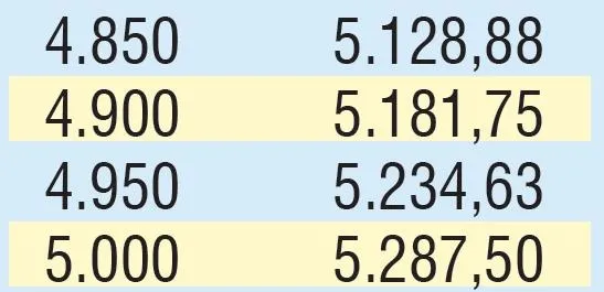 Emekliye 347 TL zam | 2020 SSK SGK ve Bağ-Kur güncel emekli maaşı ne kadar olacak?-22