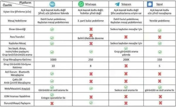 SON DAKİKA: Facebook'tan 'Türkiye' açıklaması: WhatsApp zorbalıktan vazgeçmeyecek! Whatsapp yerine ne kullanılır?-8