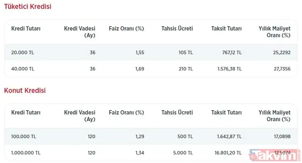 Bu sabah yatmaya başlıyor! Paralar ATM'lerden çekilebilecek! Emeklilere Kurban Bayramı müjdesi! 5000 TL ödeme! TC kimlik NO son hanesine göre... - 16