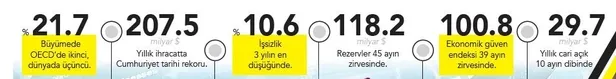 Yabancı yatırımcının gözdesi Türkiye: 2 ayda 3 milyar dolar-4