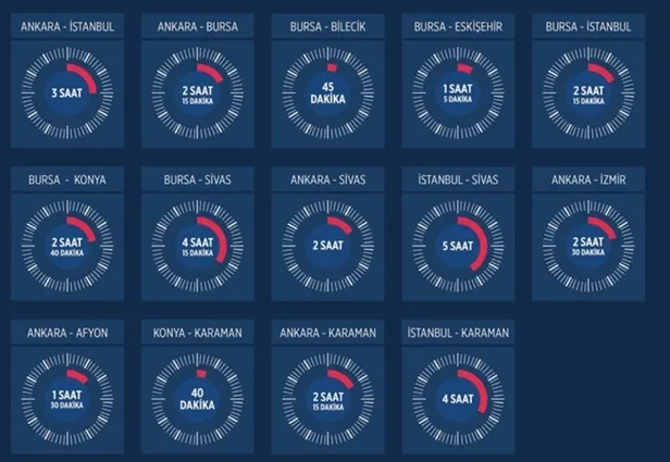 Türkiye'nin demir ağları projeleri tam gaz sürüyor-3