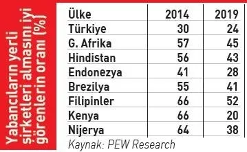 Türkiye 5 ülkeden biri! Büyüme tahminleri iyileşiyor!