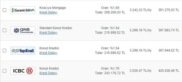 120-aya-varan-vadeyle-ev-sahibi-olma-sansi-konut-kredisi-faizinde-ziraat-bankasi-halkbank-vakifbanktan-uygun-teklifler-geldi-1616781769233.jpg 120 aya varan vadeyle ev sahibi olma şansı! Konut kredisi faizinde Ziraat Bankası, Halkbank, Vakıfbank'tan uygun teklifler!-3
