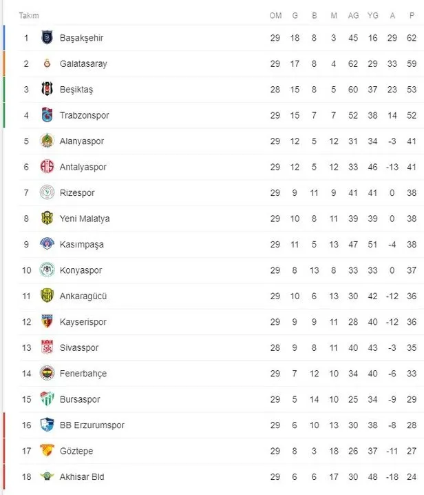 spor toto super lig puan durumunda son durum ne 21 nisan takvim