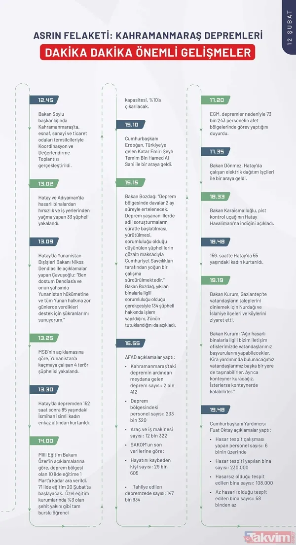 Kahramanmaraş depreminin ilk 240 saatinde neler yaşandı? İşte depremin kronolojisi - 31