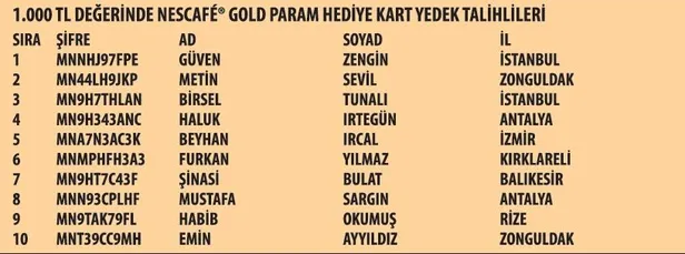 nescaf-gold-kampanyasi-17-donem-cekilis-sonuclari-belli-oldu-1623206328019.jpeg NESCAFÉ Gold kampanyası 17. dönem çekiliş sonuçları: İşte asil ve yedek talihliler-5