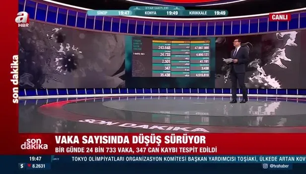 SON DAKİKA: Sağlık Bakanlığı 3 Mayıs koronavirüs tablosunu paylaştı! İşte vaka ve ölü sayısı…