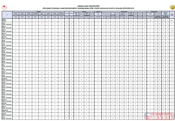 OGM, Bakanlık, üniversitelere 470 sözleşmeli personel alınacak! En az 9.000 TL üzeri maaş! Avukat, Koruma Görevlisi, Şoför, Temizlik Görevlisi... - 3
