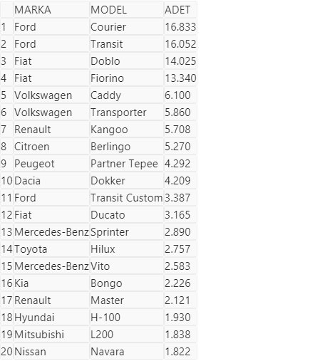 Volkswagen Türkiye piyasasındaki liderliğini kaybetti-3