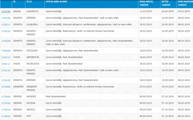 İŞKUR'dan binlerce kişiye kamuda iş müjdesi! İŞKUR TYP ilanları başvuru şartları neler?-5