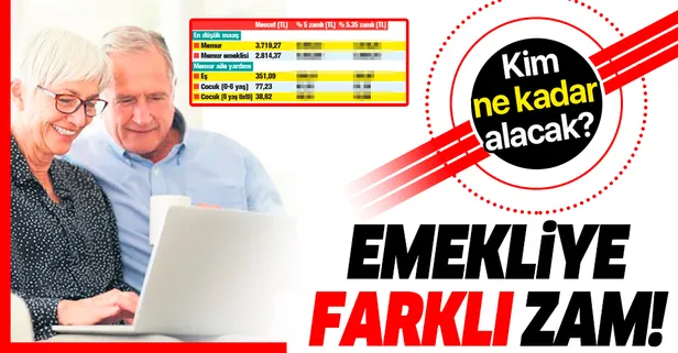 Emekliye farklı zam | Yeni yılda en düşük memur ve memur emeklisi maaşı ne kadar olacak?