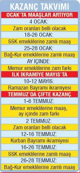 2021'de emekli maaşı ne kadar olacak? Bu yıl emekliler 2 kez zam 2 kez bayram ikramiyesi alacak-13