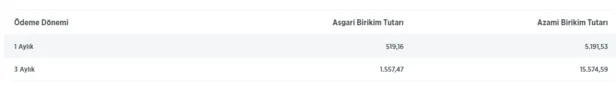 aylik-155747-tl-ziraat-bankasina-yatirana-devlet-geri-odemesiz-binlerce-lira-verecek-alt-sinir-ve-ust-sinir-ise-1632215637201.png