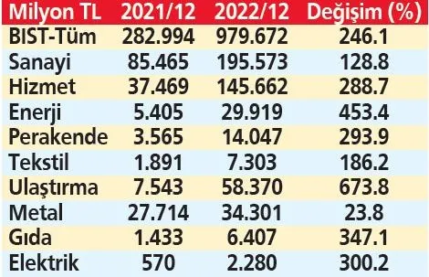 et-fiyatlarindaki-spekulatif-hareketlere-engel-olmak-icin-harekete-gecildi-1679353138111.jpeg Et fiyatlarındaki spekülatif hareketlere engel olmak için harekete geçildi-3