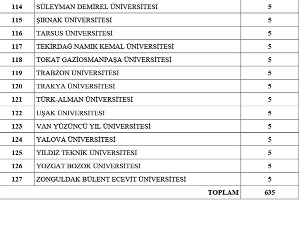 Flaş karar! Memur olmak isteyenler dikkat! 2021 yılında hangi kadrolara memur ataması yapılacak? Hangi kadroya kaç kişi atanacak?-13