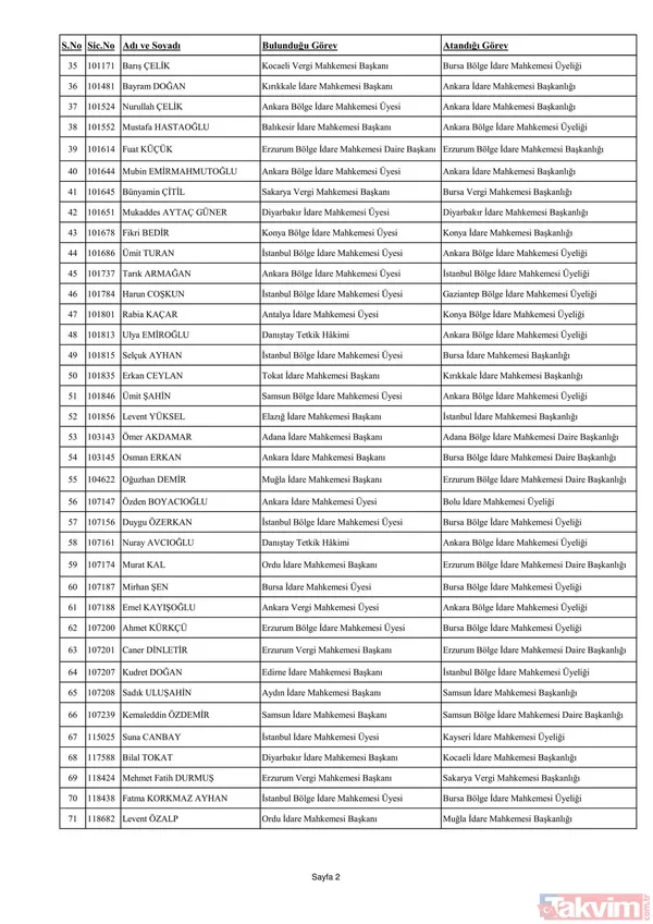 3070 hakim ve savcının görev yeri değişti! İşte yaz kararnamesinin detayları ve HSK'nın yeni üyeleri... - 7