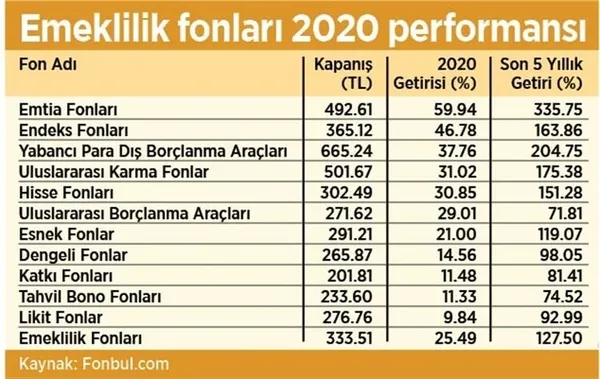 1-ocaktan-sonra-bunu-yapan-kazanacak-hepsi-yukseldi-1609134262913.jpg 1 Ocak'tan sonra bunu yapan kazanacak! Hepsi yükseldi-12