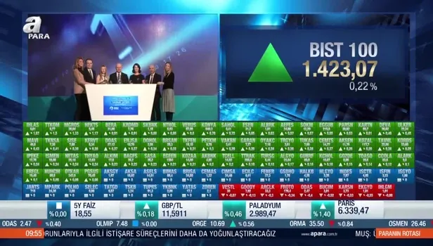 Son dakika BIST 100! 6 Mayıs Borsa güne nasıl başladı? TCMB faiz kararı öncesi BIST 100 son durum!