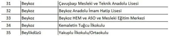 Başkan Erdoğan'ın başlattığı projeyle İstanbul'daki okullarda büyük dönüşüm: "1223 okul yeniden yapıldı ve güçlendirildi!"-15