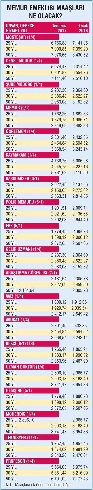 Emekliye zamlı maaş-2