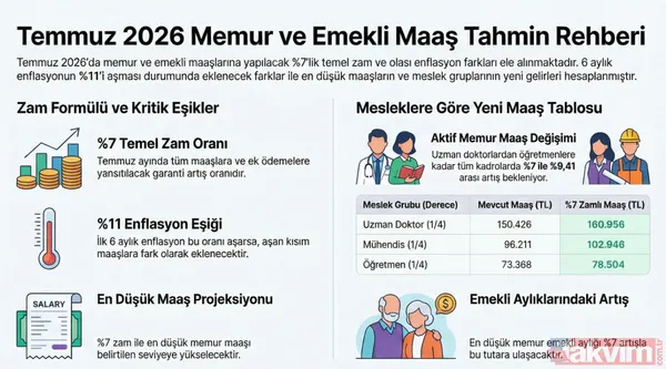 Memura en az 66 bin 222 TL maaş! Temmuz zammında 5 farklı senaryo masada: Polis, kaymakam... - 1