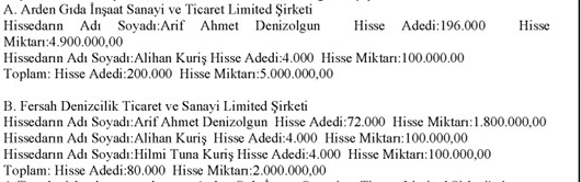 Alihan Kuriş’in miras oyunu yargıda bozuldu! Arden Gıda’da hisse savaşı-8