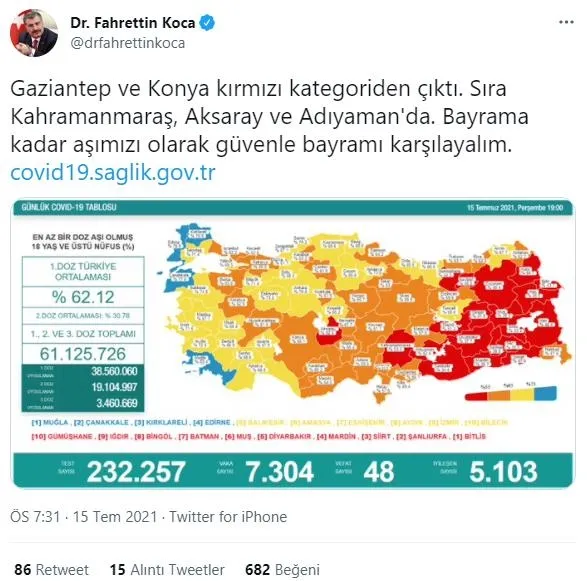 son-dakika-saglik-bakanligi-15temmuz-2021-koronavirus-vaka-vefat-ve-asi-sayilarini-duyurdu-1626367043038.jpeg