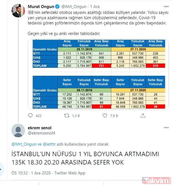 CHP'li İBB Sözcüsü Murat Ongun’un, ‘Otobüs sayısı azalmadı’ yalanı elinde patladı: Vatandaşlar sert tepki gösterdi - 25