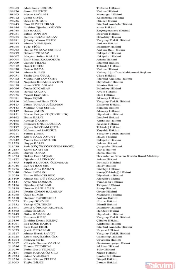 Hakim ve savcıların görevde yükselme kararları Resmi Gazete'de yayımlandı! İşte isim isim tüm liste - 7