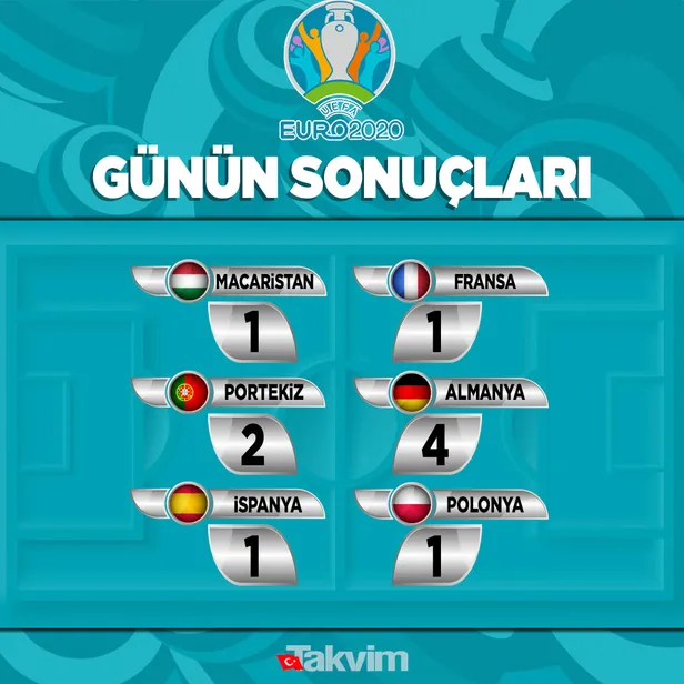 euro-2020de-ispanya-ile-polonya-berabere-kaldi-ispanya-1-1-polonya-mac-sonucu-ozet-1624142791740.jpg EURO 2020'de İspanya ile Polonya berabere kaldı! (İspanya 1-1 Polonya MAÇ SONUCU ÖZET)-5
