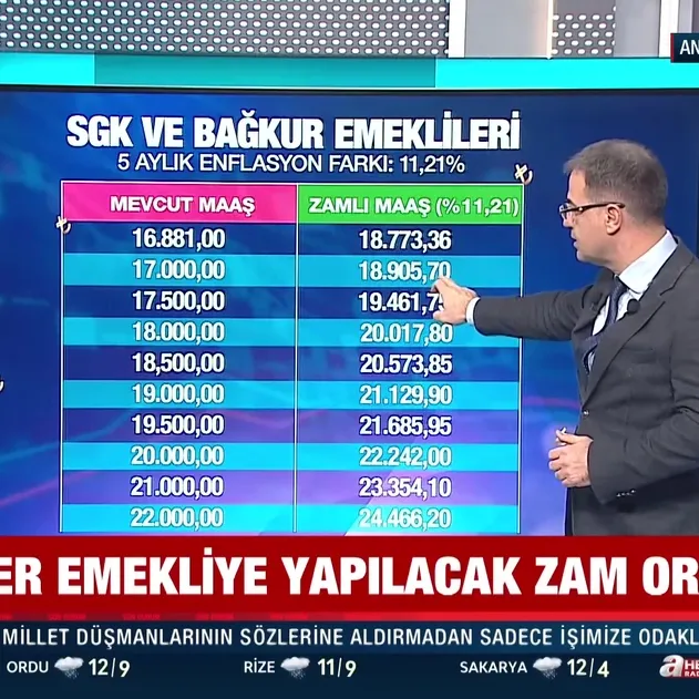 Memur ve emekliye ne kadar zam yapılacak?