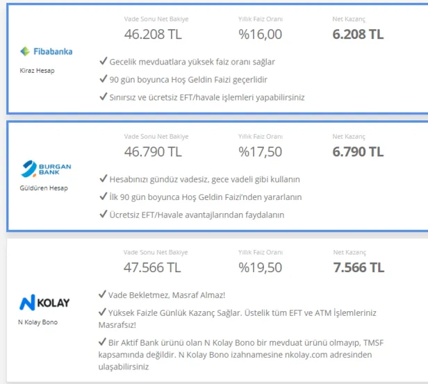 Mevduat faiz oranları damping yaptı ve patladı! 40.000 TL nakit parasını bankaya yatıran 7.566 TL faiz alacak! İşte oranlar-2