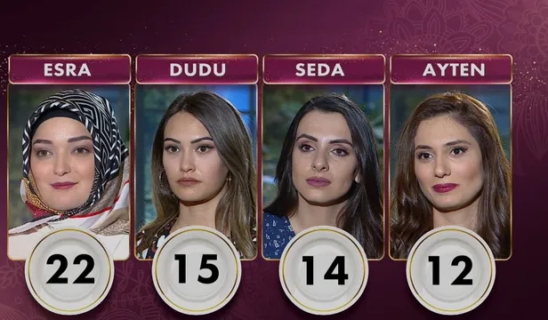 Gelinim Mutfakta günün birincisi kim oldu? 19 Nisan Gelinim Mutfakta puanlaması! Dudu geri döndü…-2