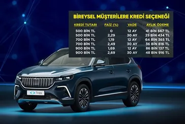 TOGG almak isteyenlere müjde! Mart ayına özel T10X avantajı! 25 bin TL'den başlayan taksit imkanı