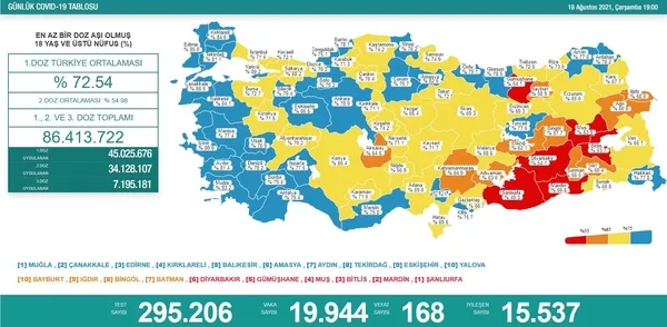 son-dakika-saglik-bakanligi-18-agustos-2021-koronavirus-vaka-vefat-ve-asi-tablosunu-paylasti-iste-son-durum-1629309072462.jpg SON DAKİKA: Sağlık Bakanlığı 18 Ağustos 2021 koronavirüs vaka vefat ve aşı tablosunu paylaştı! İşte son durum-2