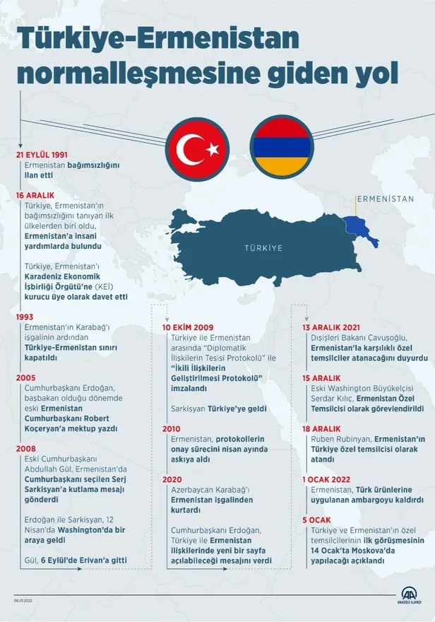 SON DAKİKA: Türkiye-Ermenistan normalleşme dönemi! Moskova'daki ilk toplantı sona erdi-1