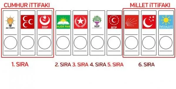 Partilerin oy pusulasındaki yeri belli oldu! Cumhur İttifakı kaçıncı sırada?-1