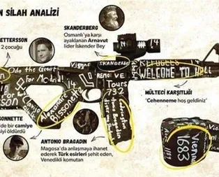 Yeni Zelanda saldırısı tarih bilmenin önemini bir kez daha gözler önüne serdi