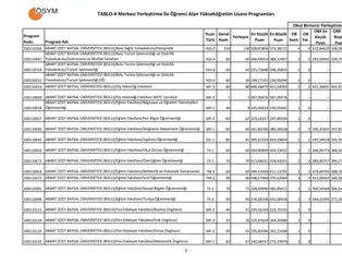 Üniversite taban ve tavan puanları belli oldu! 2018 ÖSYM tavan ve taban puanları! Hangi okul kaç puanla öğrenci alıyor?