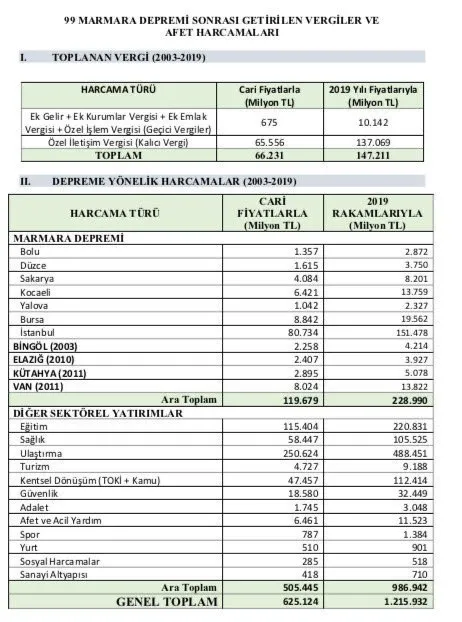 HDP’li Pervin Buldan’ın deprem üzerinden algı operasyonu çöktü! Gerçeği rakamlar gösterdi