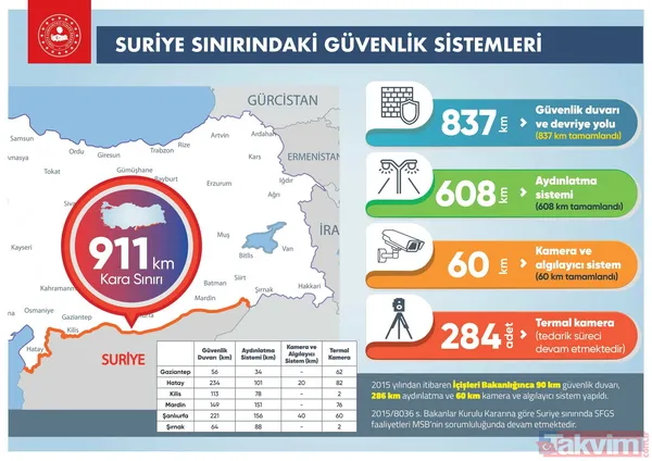 Düzensiz göçe karşı kararlı mücadele! İşte sınırlarımız böyle korunuyor... - 8