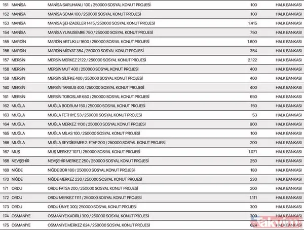 TOKİ 250 bin konut aylık taksit tutarı ne kadar? TOKİ Sosyal Konut Projesi hangi illerde yapılacak? İstanbul, Ankara, İzmir 81 il sıralı tam liste 2022! - 8