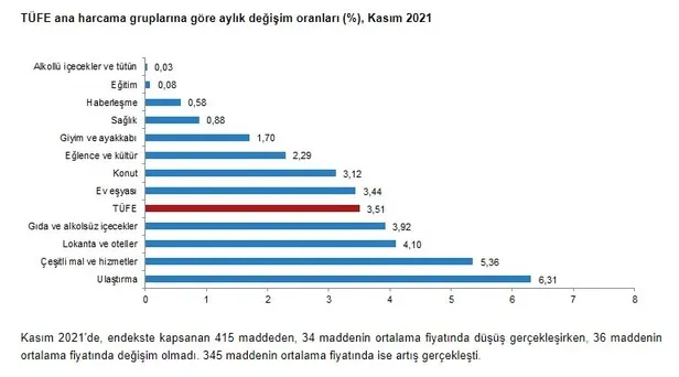 aralik-kira-zam-orani-aciklandi-mi-kiralara-ne-kadar-zam-geldi-tuik-tefe-tufe-aralik-kira-artis-orani-yuzde-kac-cikti-1638515664140.jpg Aralık kira zam oranı açıklandı mı Kiralara ne kadar zam geldi? TÜİK TEFE TÜFE Aralık kira artış oranı yüzde kaç çıktı?-5