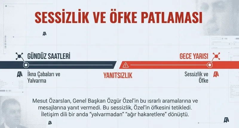 CHP'de seviye düşük promil yüksek! Özgür Özel'in Mesut Özarslan'a ettiği küfürlerin arka planı: Sarhoşken attı ayıkken pişman oldu-4