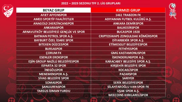 2-ligde-kura-heyecani-bursasporun-grubu-belli-oldu-1656589587269.jpg 2. Lig'de kura heyecanı! Bursaspor'un grubu belli oldu...-1