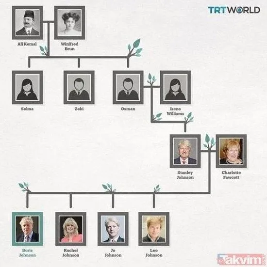 Kemal Tahir In Kurt Kanunu Romaninda Dikkat Ceken Boris Johnson Detayi Ali Kemal Kimdir Takvim