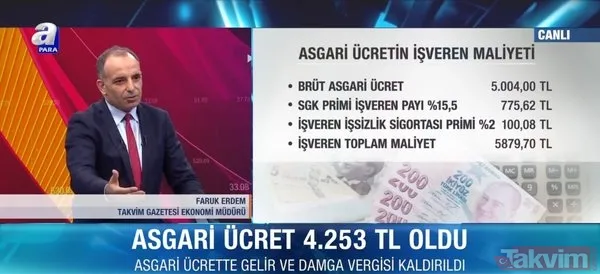Asgari ücret zammı domino etkisi yapacak! AGİ'de yeni dönem... - 2